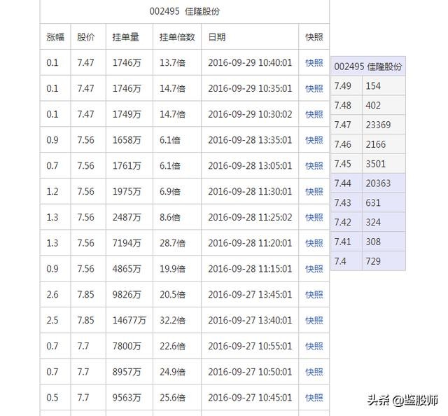 看盘技巧一本通,东方财富level-2看盘技巧