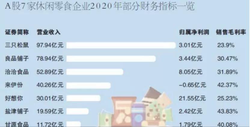 牛气冲天，卫龙今年目标销售100亿，网友：曾经5毛一包现在2块