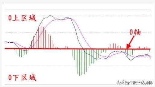 macd与kdj组合买点绝招,短线macd和kdj最佳参数