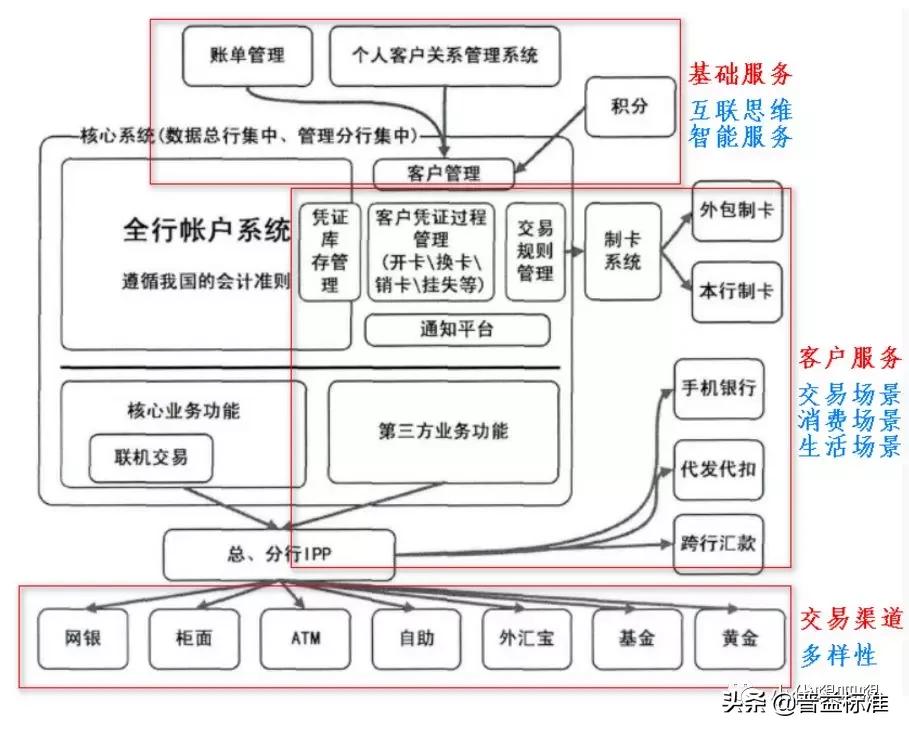 银行业务介绍视频模板,银行卡业务
