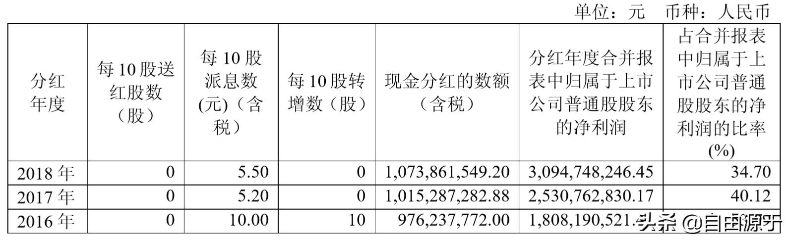 中国国旅：股价两年翻两番，剥离旅游聚焦免税，外资流入社保减持