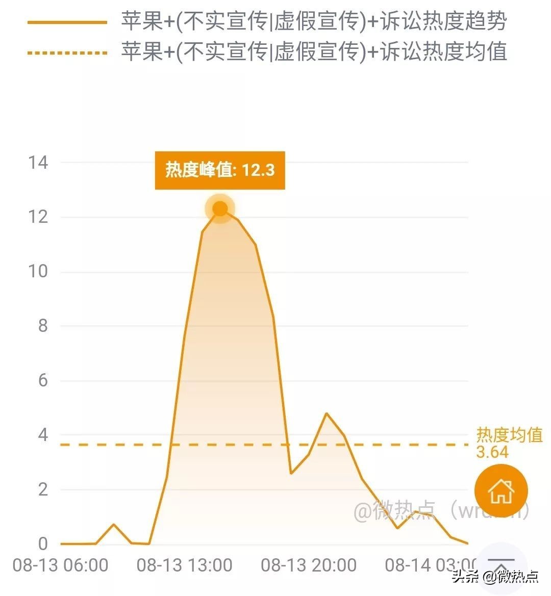 网事沸点：上海重罚滴滴、美团等网约车平台......