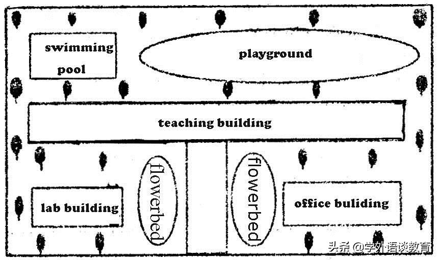高考各类作文模板,高考图表日语作文