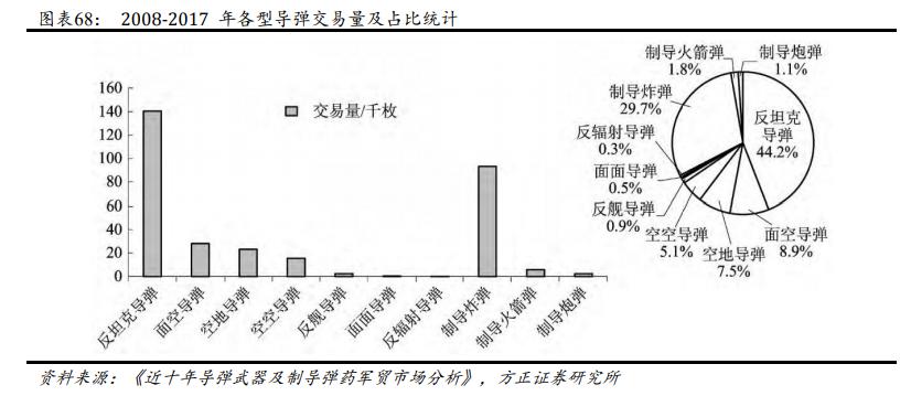 高德红外2025战略布局,高德红外发展战略