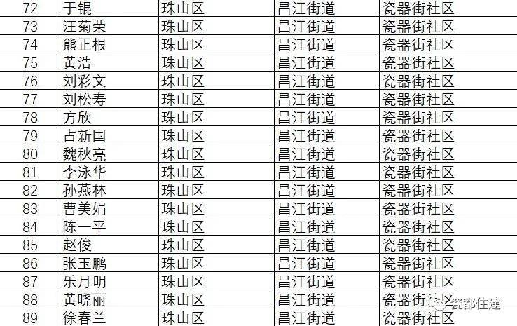 景德镇市公共租赁住房管理办法,景德镇2021公租房名单