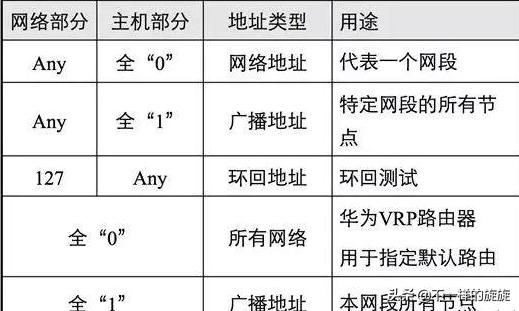 网络ip地址正确解决方法,网络ip地址怎么决定的