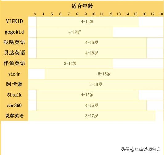 线上英语课值得学吗,线上英语课哪个更靠谱