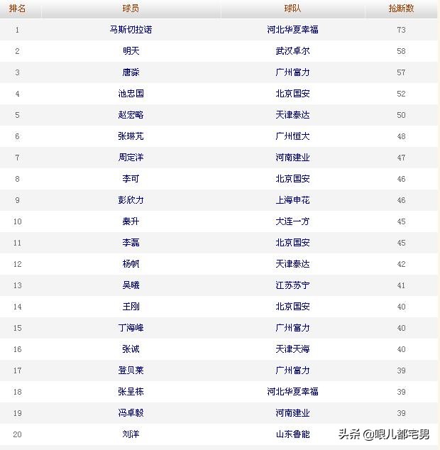 中超积分榜排名最新赛程表,中超第8轮战罢最新积分榜