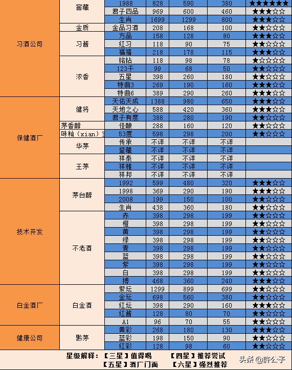 各品牌白酒性价比最高的,各大酒厂靠谱实惠的酒