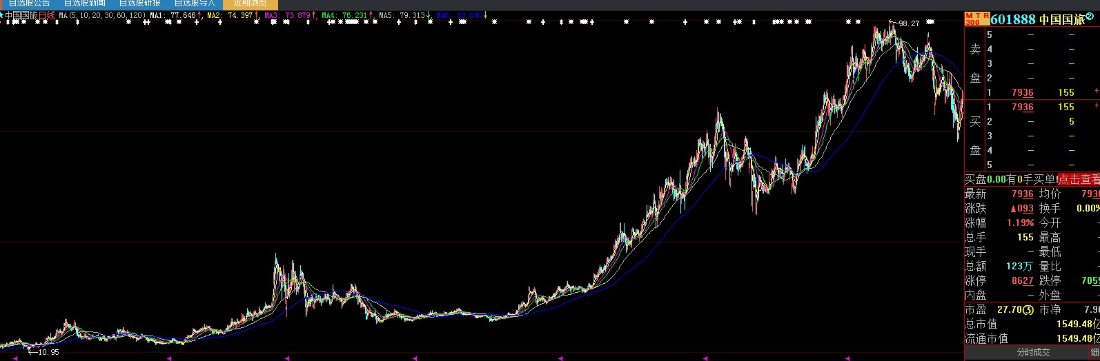 中国国旅前景,中国国旅值得投资吗