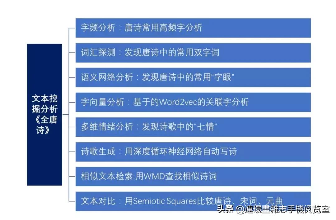 解析唐诗300首,唐诗深度解析300首书籍