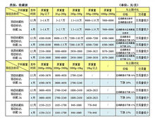 和田玉详细分类表,和田玉详解