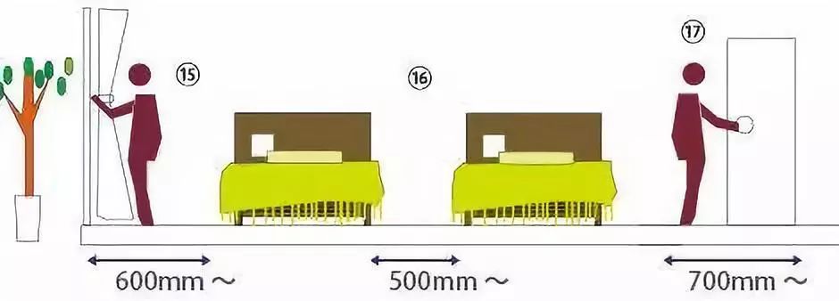 8种家具最佳尺寸,家具尺寸及布局方案