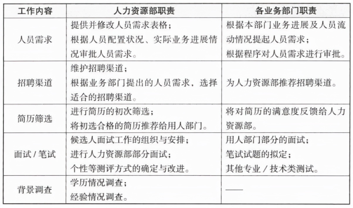 老hr手把手教你做绩效管理,老hr手把手带你学管理