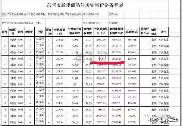 东莞房价要上5万?告诉你东莞真实的房价