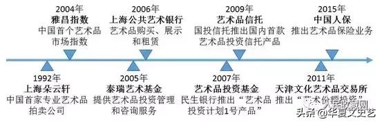 为什么有钱人喜欢收藏艺术品,为什么越有钱的人越喜欢隐藏
