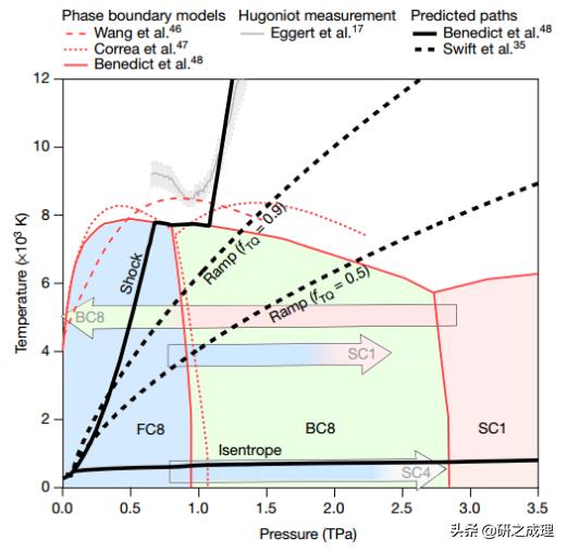 亚历山大最新信息,压力山大最新能力值