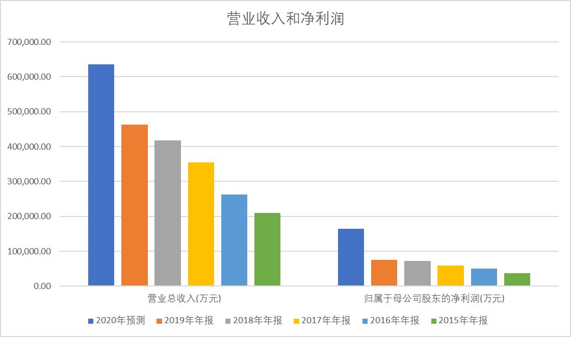 鱼跃医疗有医院使用的呼吸机吗,鱼跃医疗YH-830呼吸机操作指南