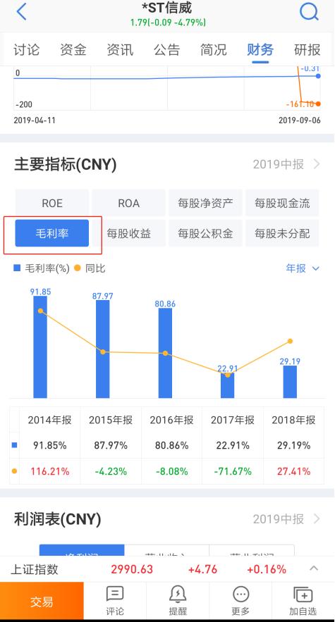 股市容易踩的十大坑,如何看股票财报避免踩雷