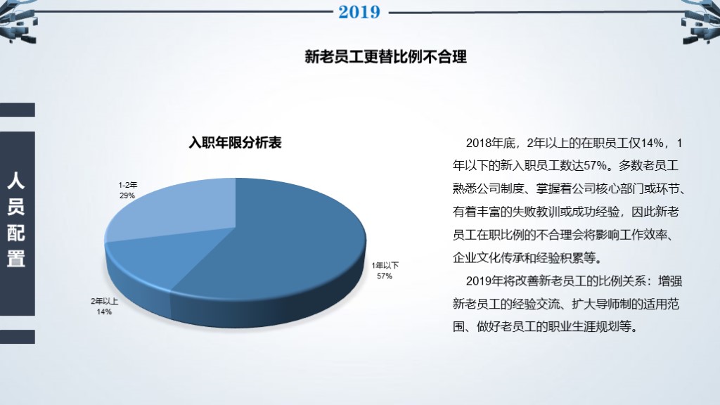 人事行政年终总结ppt模板免费下载,人事行政月度汇报ppt红色模板