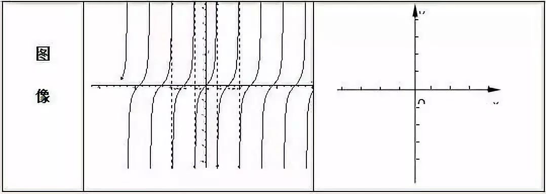 高中数学必修4目录表,高中数学必修4知识点整理