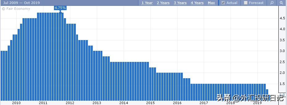 全球通胀澳元表现,经济指标如何判断澳元走势