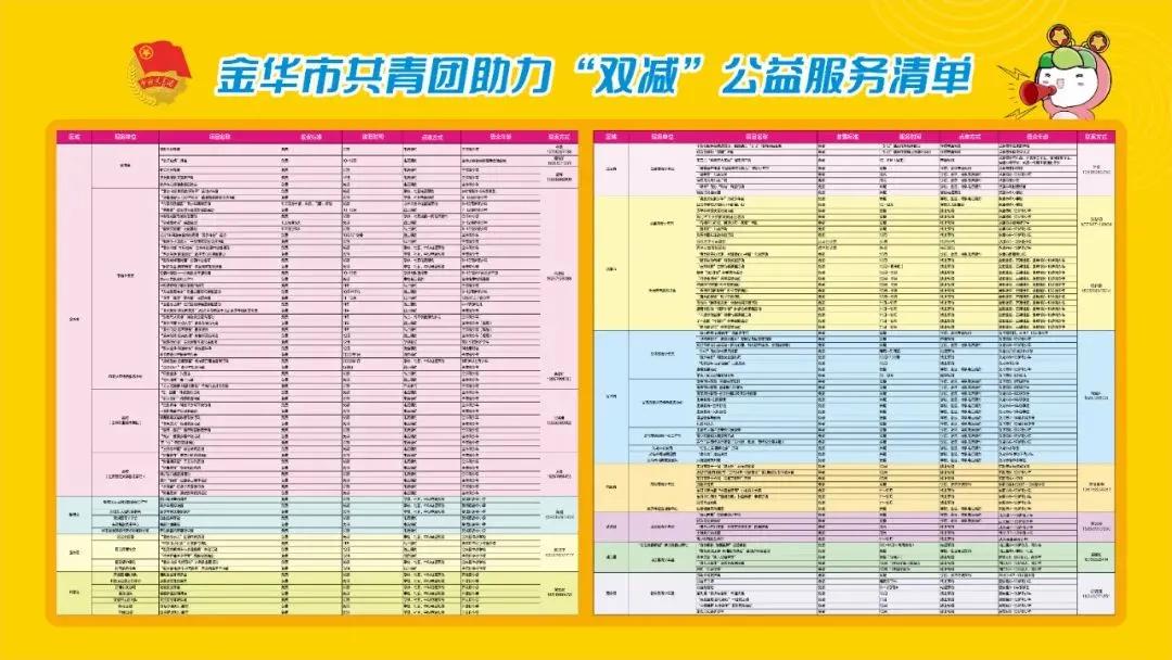 共青团开展志愿者活动助力双奥会,共青团志愿服务活动有哪些