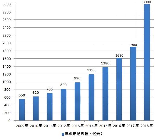悦宝园好吗,悦宝园早教加盟要投资多少