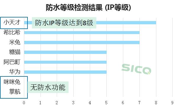 阜城一儿童电话手表上课时突然自燃！家长们要注意了…