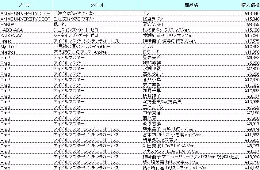 日本阿宅,日本二次元阿宅