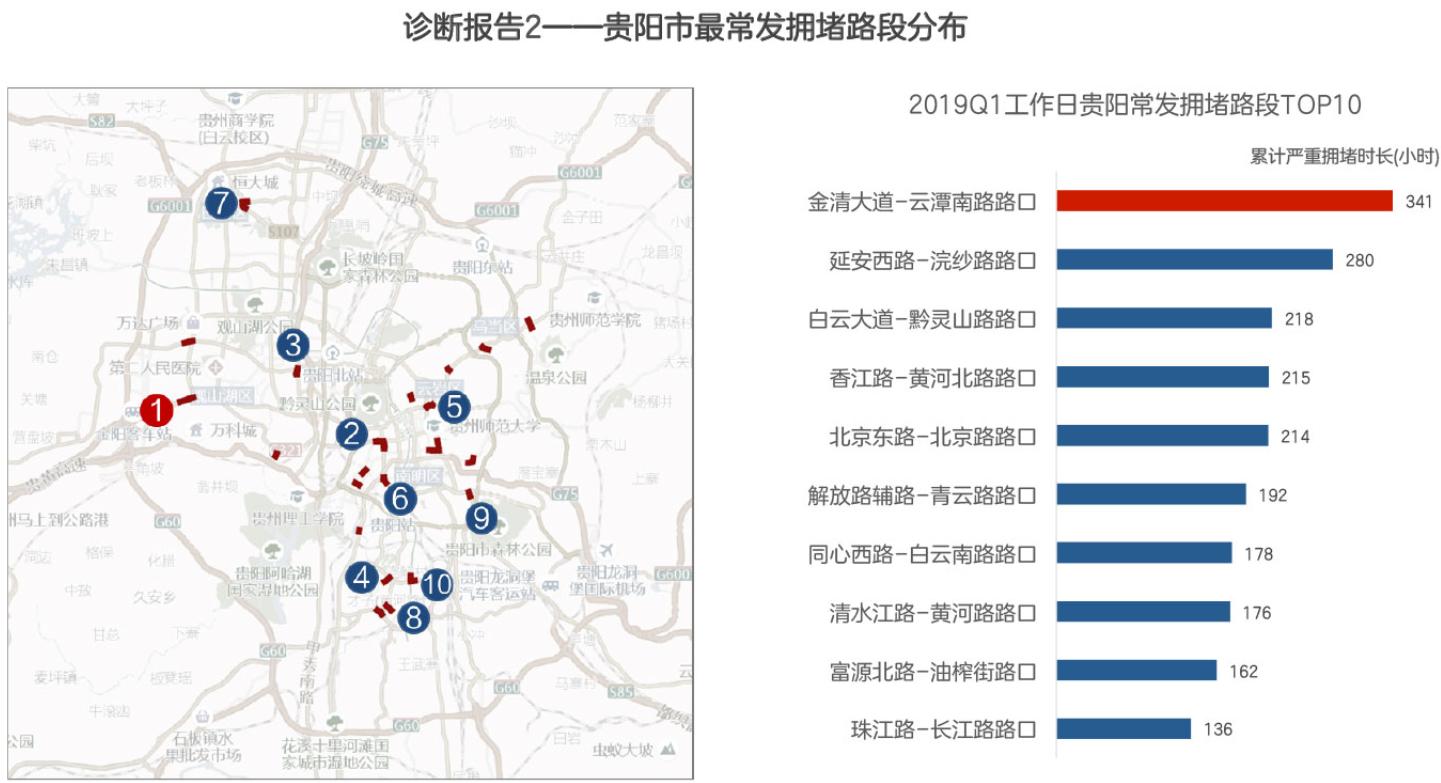 贵阳交通实时情况,贵阳公交车数量排名