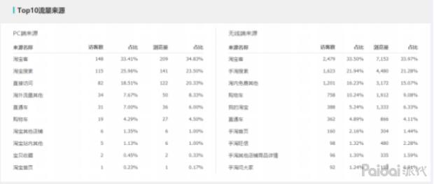 直通车快速拉升权重,直通车怎么快速养权重