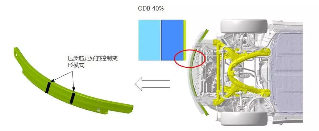 特斯拉model3侧面碰撞测试,新款特斯拉model3碰撞安全提升