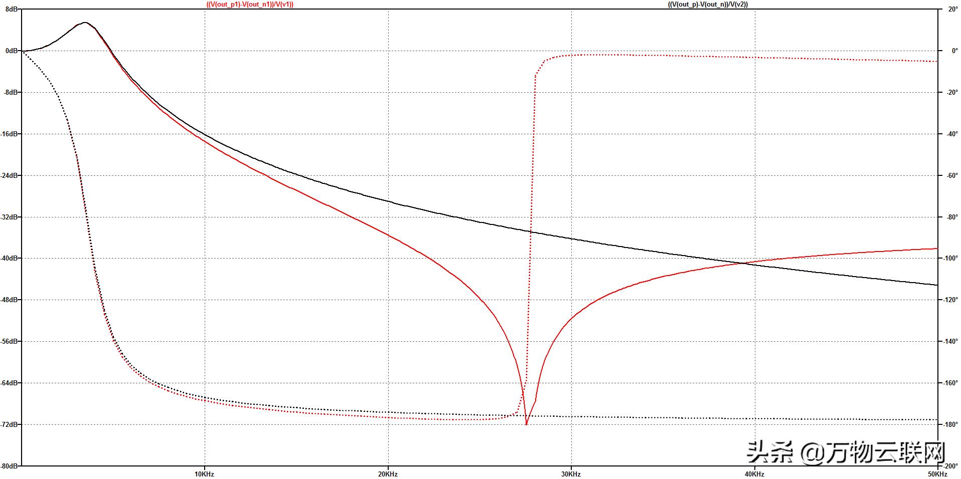 ltspice电路仿真软件可靠吗,ltspice使用教程低通滤波器