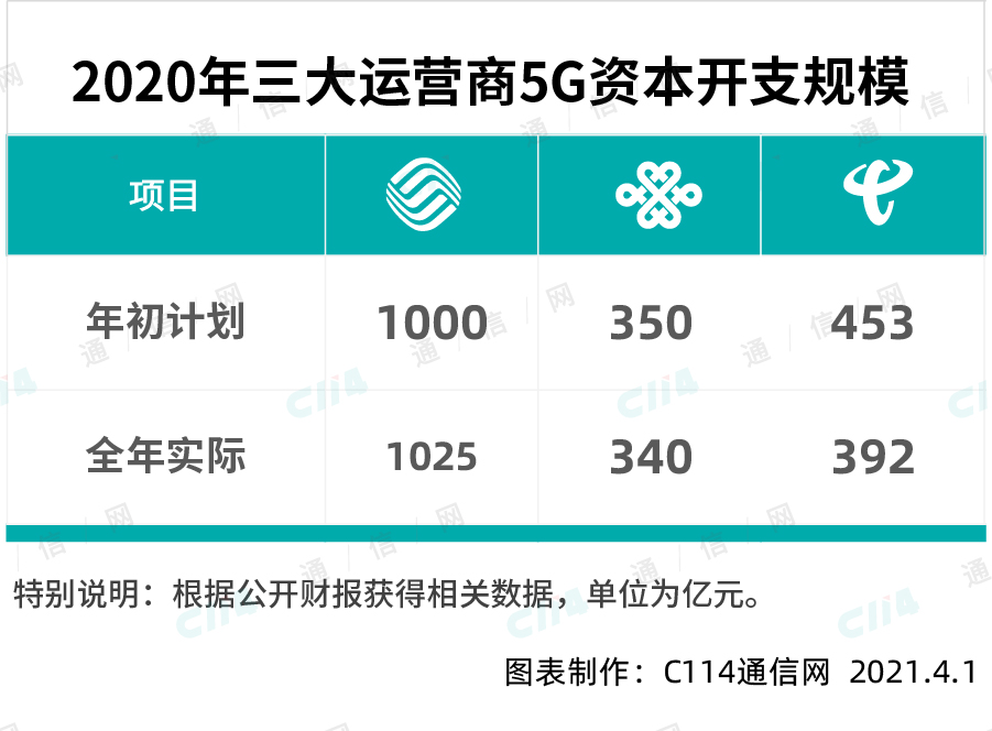 中国移动2023年度总结,中国移动到底想做什么
