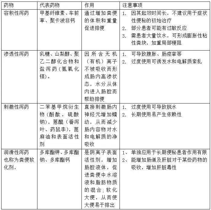 面对患者化疗后的反应应该怎样做,化疗以后对胃肠道的损害如何修复