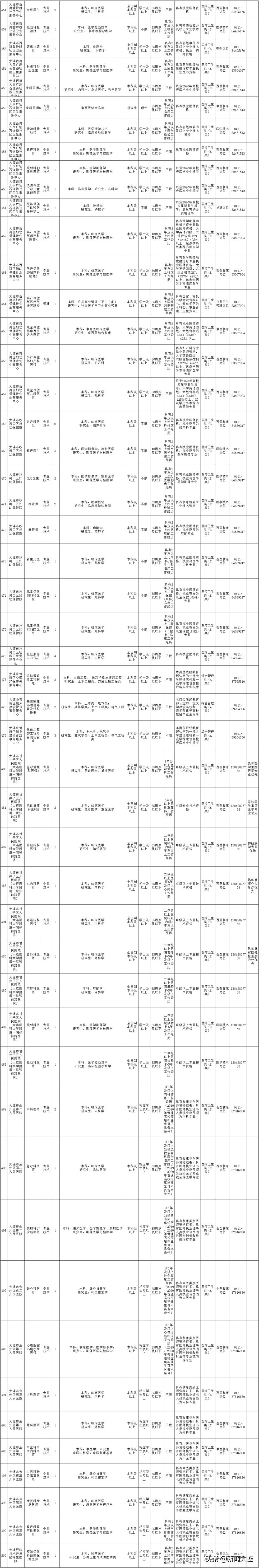 大连市人社局徽章,大连市人社局公告