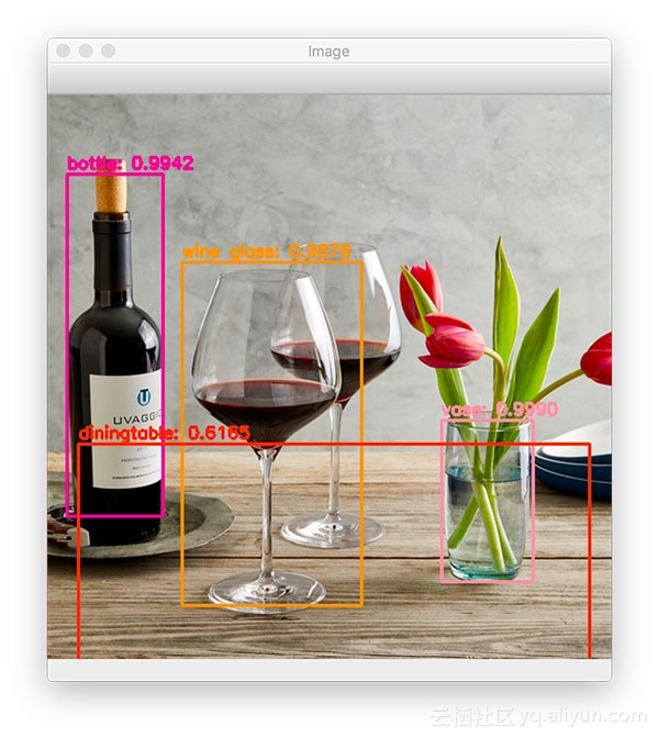 opencvyolo目标识别,一文教会你掌握python
