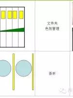 5s管理好做法,5s管理完整教程