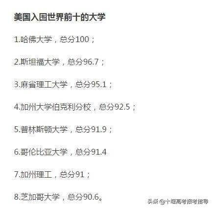 十堰星尚教育:最新世界大学排名出炉,中国院校位列百强