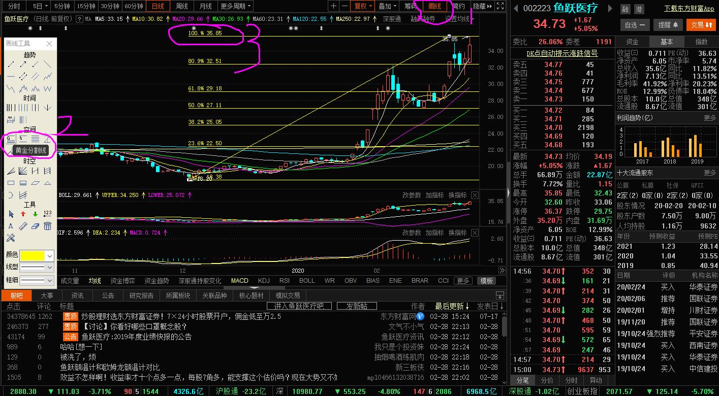 炒股人必知的10大买入技巧,炒股稳定获利的方法