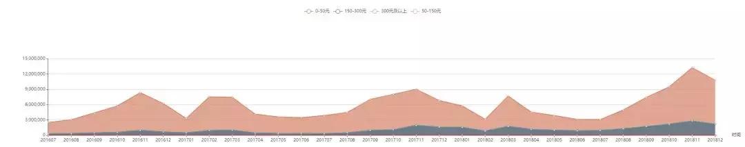 灏忕唺bear鍙屽眰鐢电儹楗洅,bear灏忕唺钂哥叜楗洅