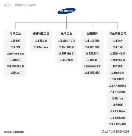 韩国财阀为何能控制国家命脉,韩国十大财阀占韩国gdp