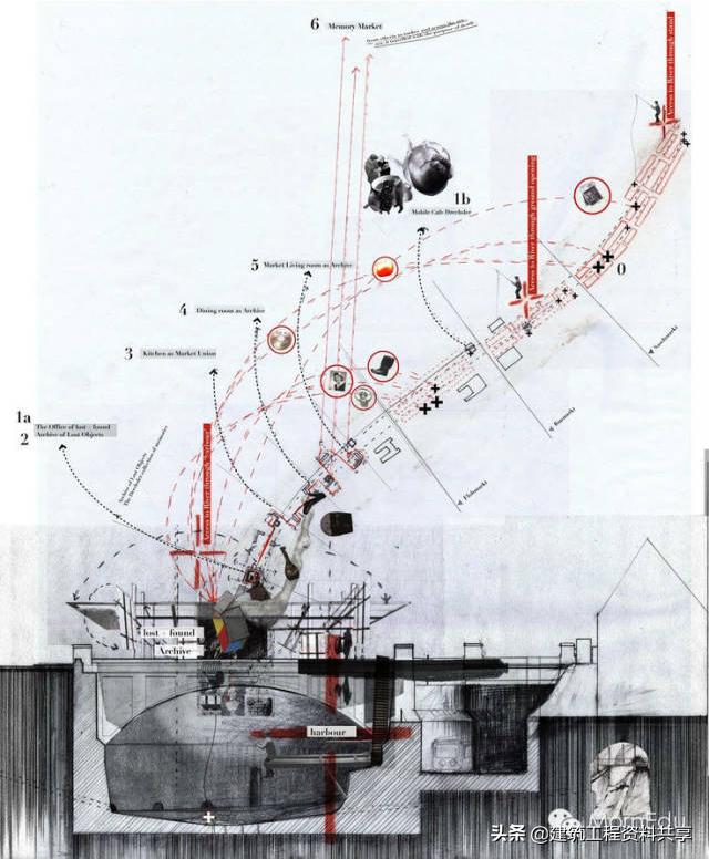 概念设计的思路,概念性设计如何聚焦