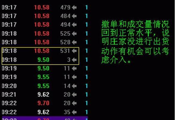 集合竞价a股尾盘,集合竞价以涨停价买入最终成交价