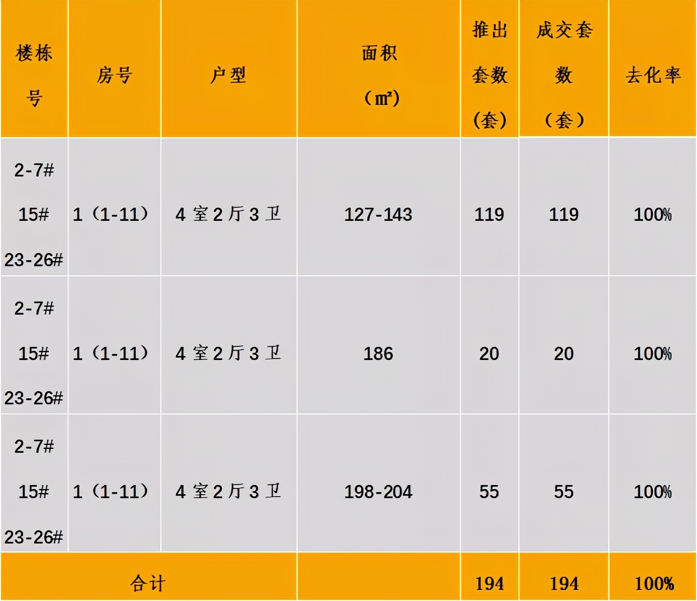中西部7-8月新开盘谍报:整体老盘推新占主流,南昌重庆去化放缓