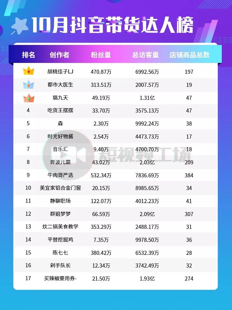 抖音开通商品橱窗功能可以卖货吗,抖音没有1000粉怎么开通商品橱窗