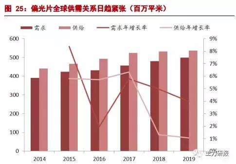 第一财经吴俊琛:我们关注业绩的低点、行业的拐点(教你读研报)