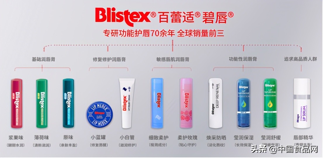 blistex百蕾适小蓝罐唇膜,blistex百蕾适碧唇真假