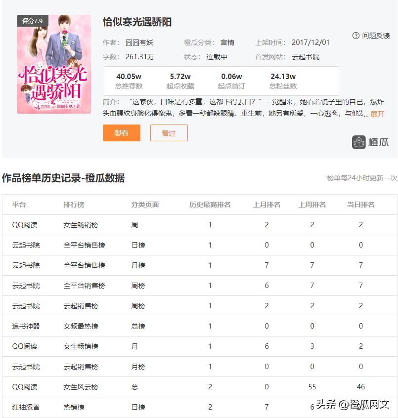 云起书院好看的小说现代,云起书院仙侠小说